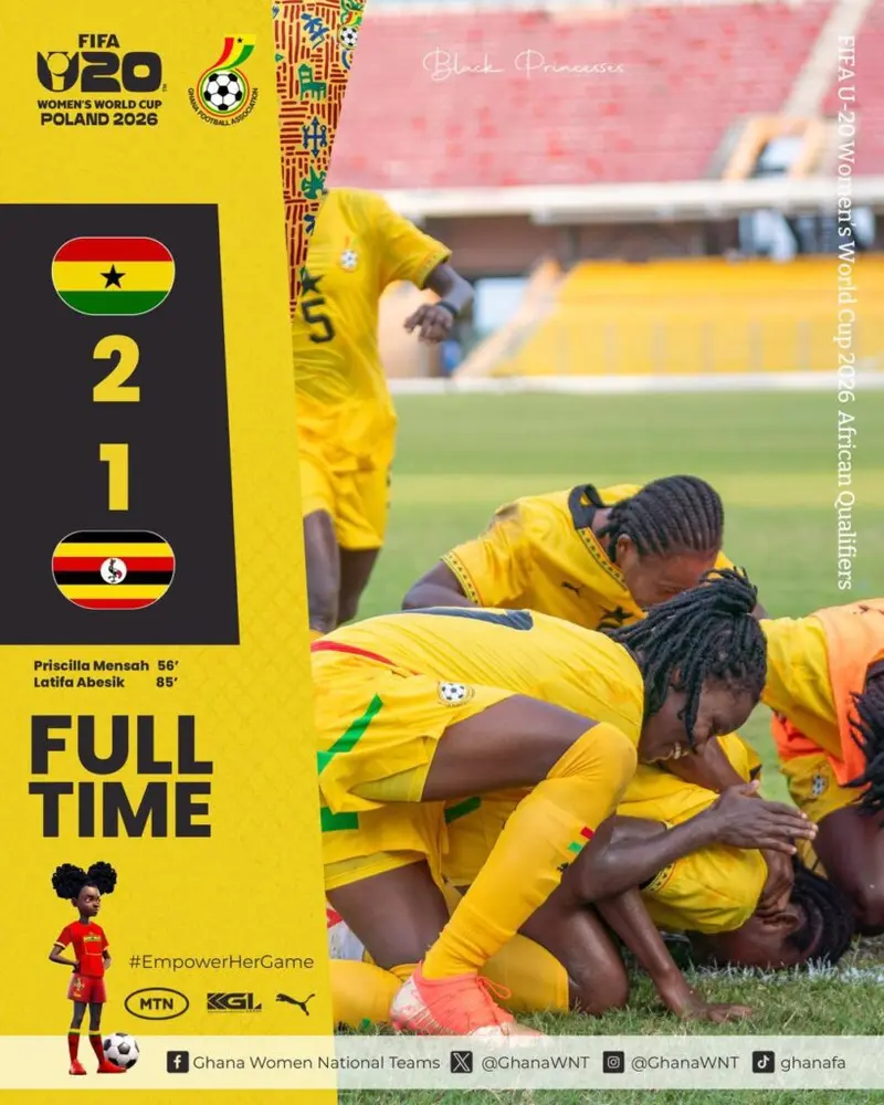 2026 U20 WWCQ: Black Princesses take first leg advantage over Uganda with comeback win