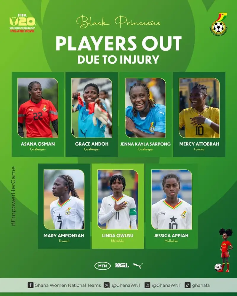 U-20 WWC: Seven Black Princesses players to miss tournament due to injury